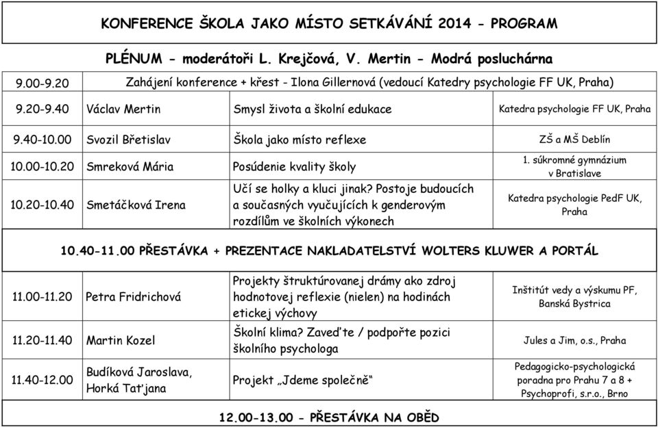 00 Svozil Břetislav Škola jako místo reflexe ZŠ a MŠ Deblín 10.00-10.20 Smreková Mária Posúdenie kvality školy 10.20-10.40 Smetáčková Irena Učí se holky a kluci jinak?