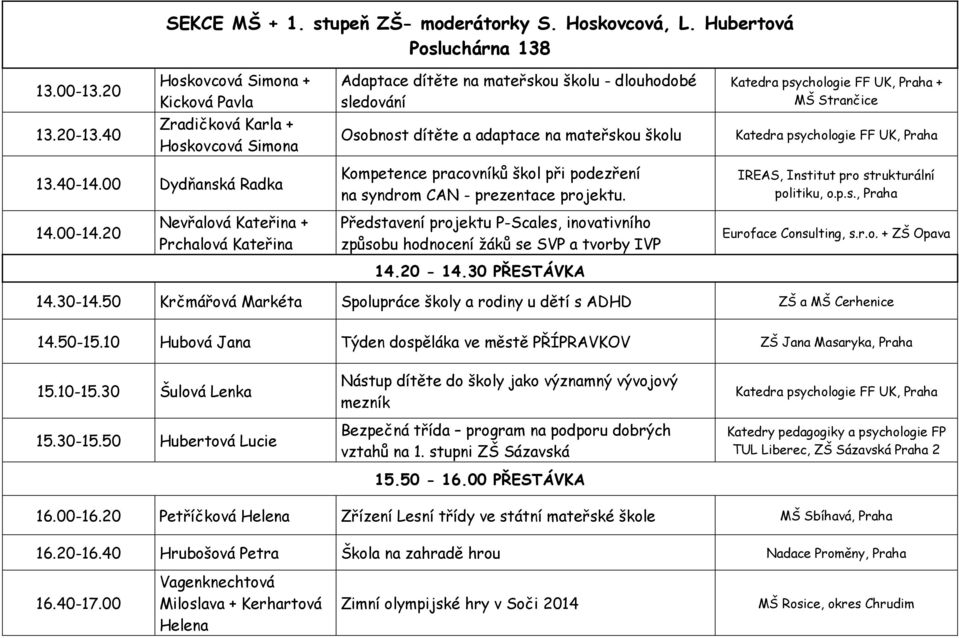 40 Zradičková Karla + Hoskovcová Simona Osobnost dítěte a adaptace na mateřskou školu Katedra psychologie FF UK, Praha 13.40-14.