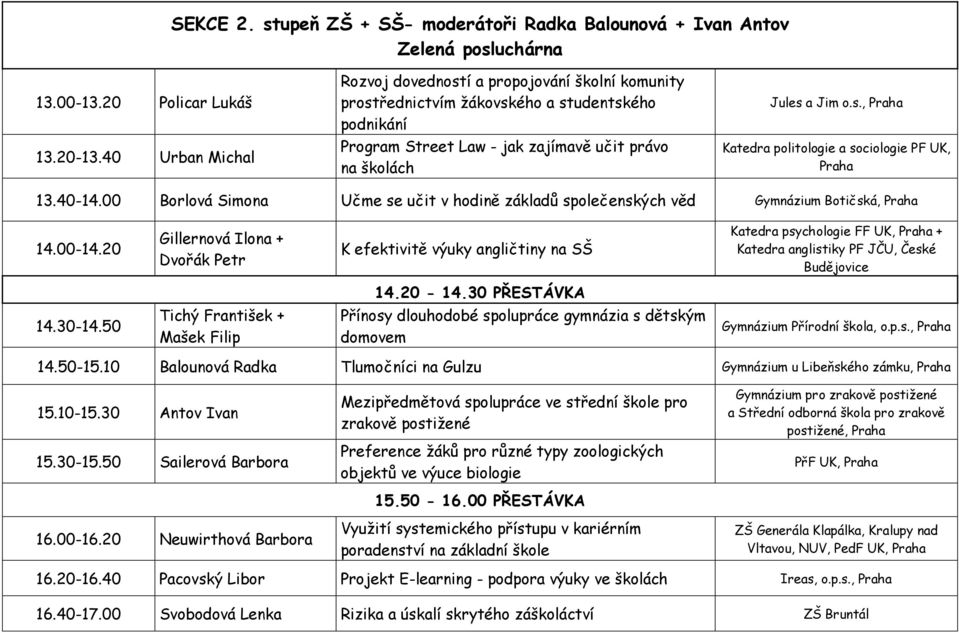 40-14.00 Borlová Simona Učme se učit v hodině základů společenských věd Gymnázium Botičská, Praha 14.00-14.