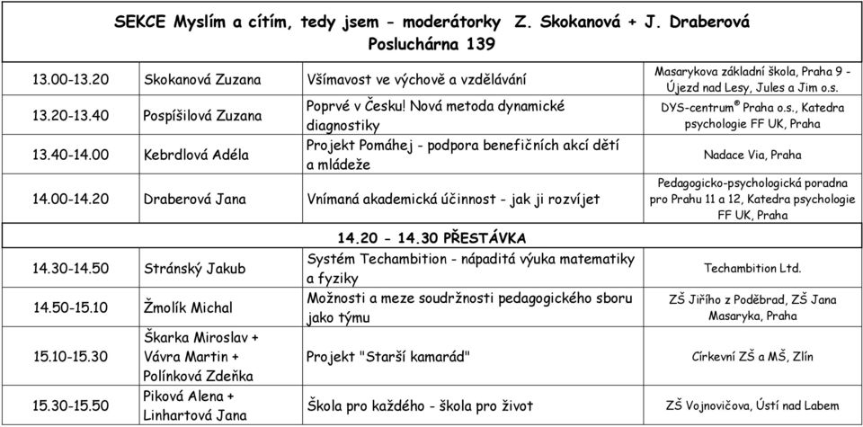 20 Draberová Jana Vnímaná akademická účinnost - jak ji rozvíjet Masarykova základní škola, Praha 9 - Újezd nad Lesy, Jules a Jim o.s. DYS-centrum Praha o.s., Katedra psychologie FF UK, Praha Nadace Via, Praha Pedagogicko-psychologická poradna pro Prahu 11 a 12, Katedra psychologie FF UK, Praha 14.