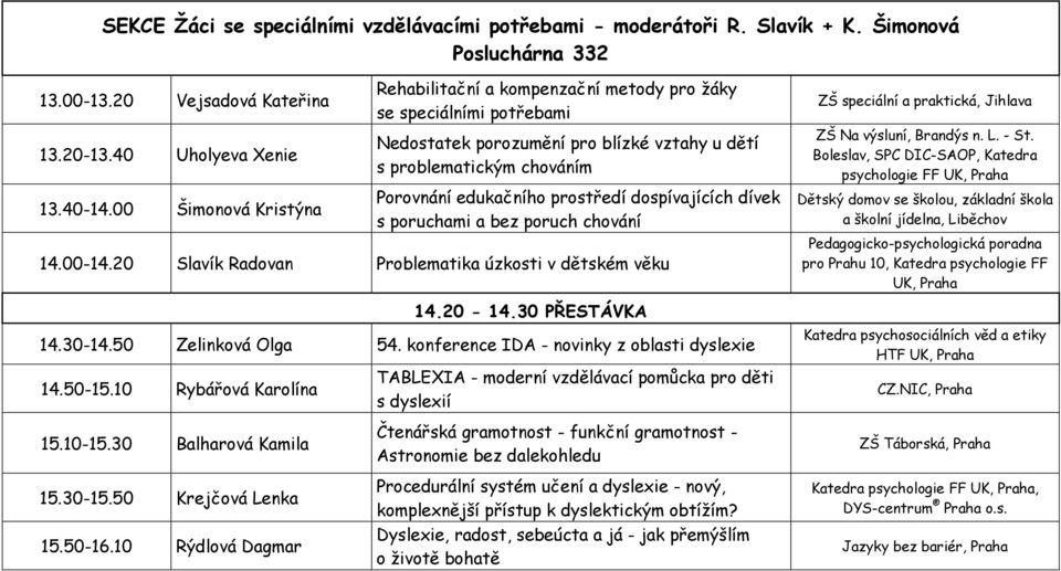 dospívajících dívek s poruchami a bez poruch chování 14.00-14.20 Slavík Radovan Problematika úzkosti v dětském věku 14.30-14.50 Zelinková Olga 54. konference IDA - novinky z oblasti dyslexie 14.50-15.