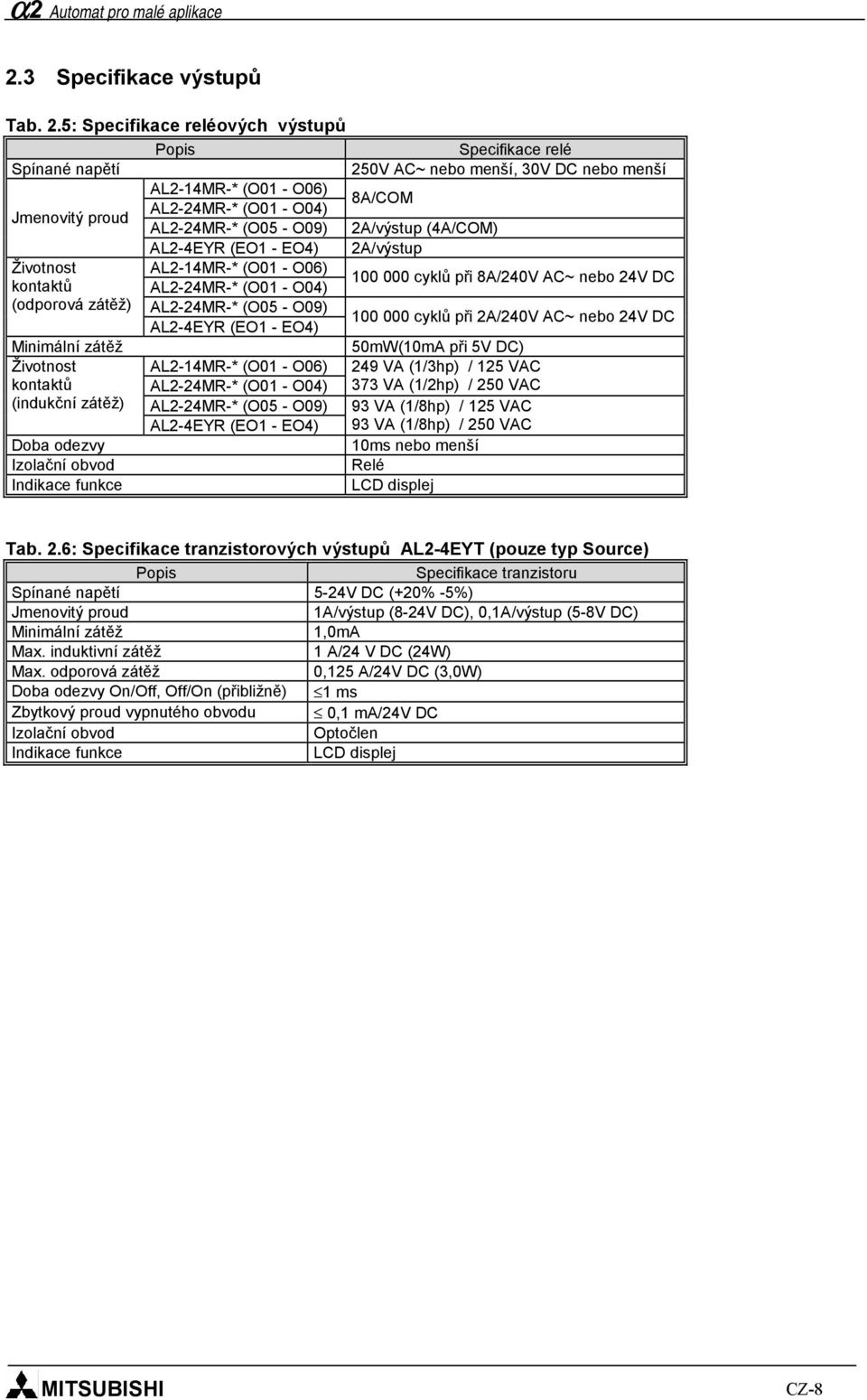 O09) 2A/výstup (4A/COM) AL2-4EYR (EO1 - EO4) 2A/výstup Životnost AL2-14MR-* (O01 - O06) 100 000 cyklů při 8A/240V AC~ nebo 24V DC kontaktů AL2-24MR-* (O01 - O04) (odporová zátěž) AL2-24MR-* (O05 -