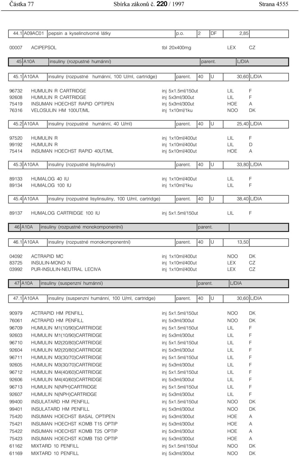 5ml/150ut LIL F 92608 HUMULIN R CARTRIDGE inj 5x3ml/300ut LIL F 75419 INSUMAN HOECHST RAPID OPTIPEN inj 5x3ml/300ut HOE A 76316 VELOSULIN HM 100UT/ML inj 1x10ml/1ku NOO DK 45.