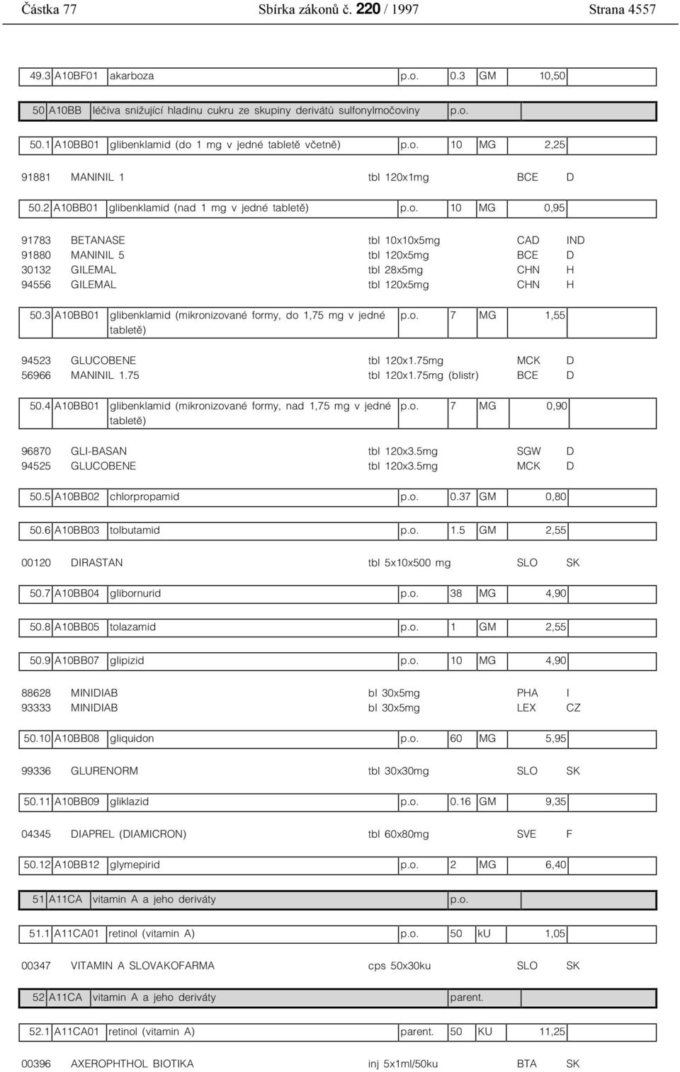 3 A10BB01 glibenklamid (mikronizované formy, do 1,75 mg v jedné tabletě) p.o. 7 MG 1,55 94523 GLUCOBENE tbl 120x1.75mg MCK D 56966 MANINIL 1.75 tbl 120x1.75mg (blistr) BCE D 50.