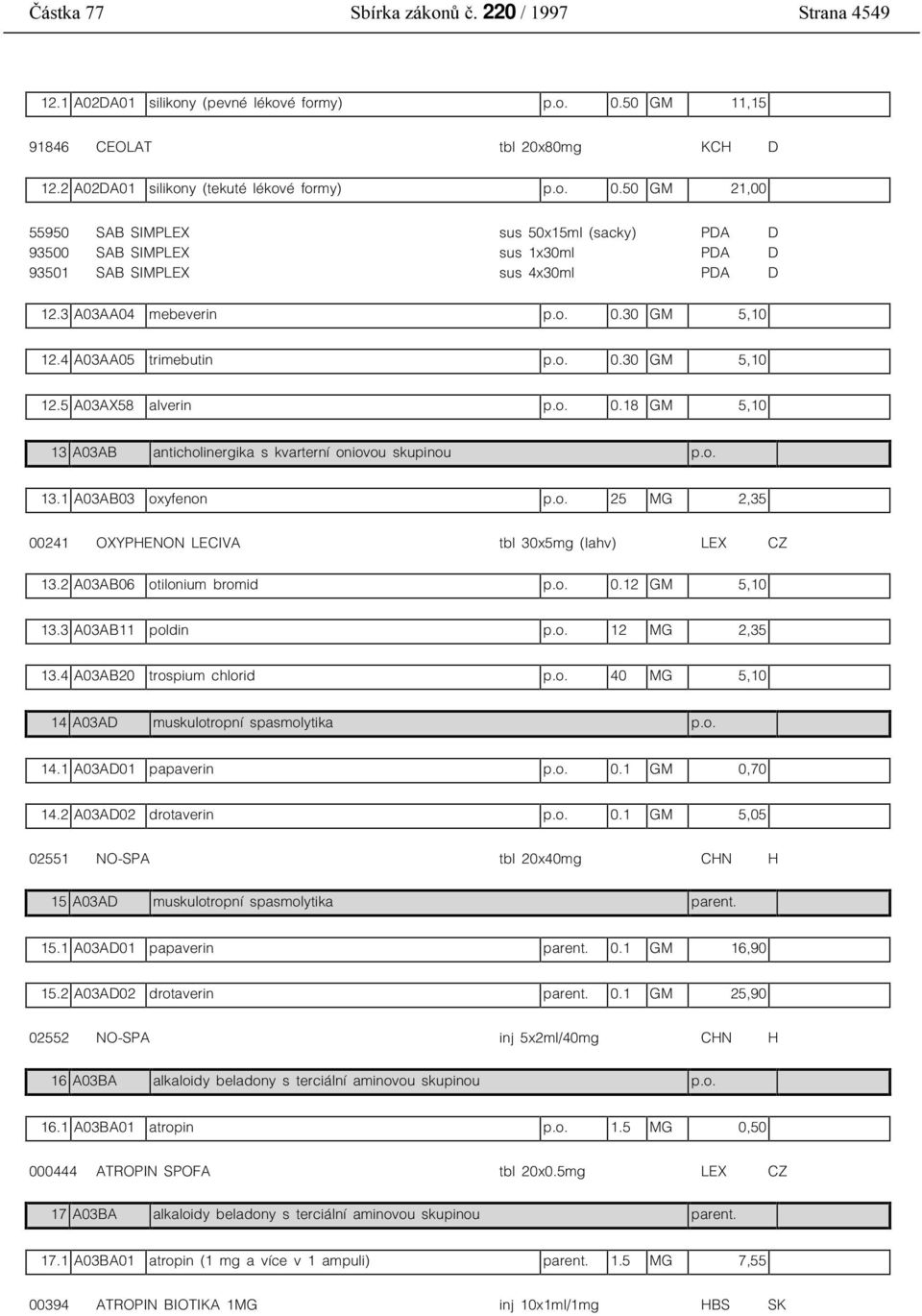 50 GM 21,00 55950 SAB SIMPLEX sus 50x15ml (sacky) PDA D 93500 SAB SIMPLEX sus 1x30ml PDA D 93501 SAB SIMPLEX sus 4x30ml PDA D 12.3 A03AA04 mebeverin p.o. 0.30 GM 5,10 12.4 A03AA05 trimebutin p.o. 0.30 GM 5,10 12.5 A03AX58 alverin p.