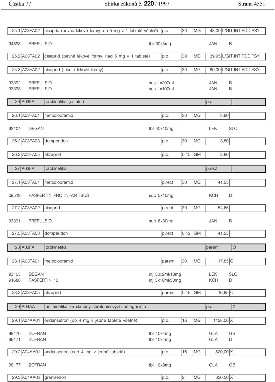 o. 26.1 A03FA01 metoclopramid p.o. 30 MG 3,80 93104 DEGAN tbl 40x10mg LEK SLO 26.2 A03FA03 domperidon p.o. 30 MG 3,80 26.3 A03FA05 alizaprid p.o. 0.15 GM 3,80 27 A03FA prokinetika p.rect.