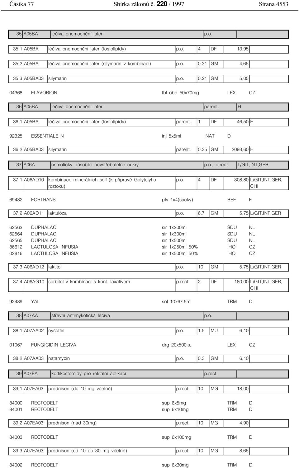 1 DF 46,50 H 92325 ESSENTIALE N inj 5x5ml NAT D 36.2 A05BA03 silymarin parent. 0.35 GM 2093,60 H 37 A06A osmoticky působící nevstřebatelné cukry p.o., p.rect. L/GIT,INT,GER 37.