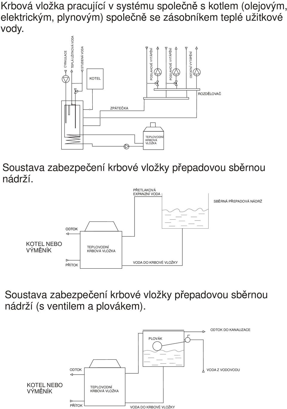 nádrží.