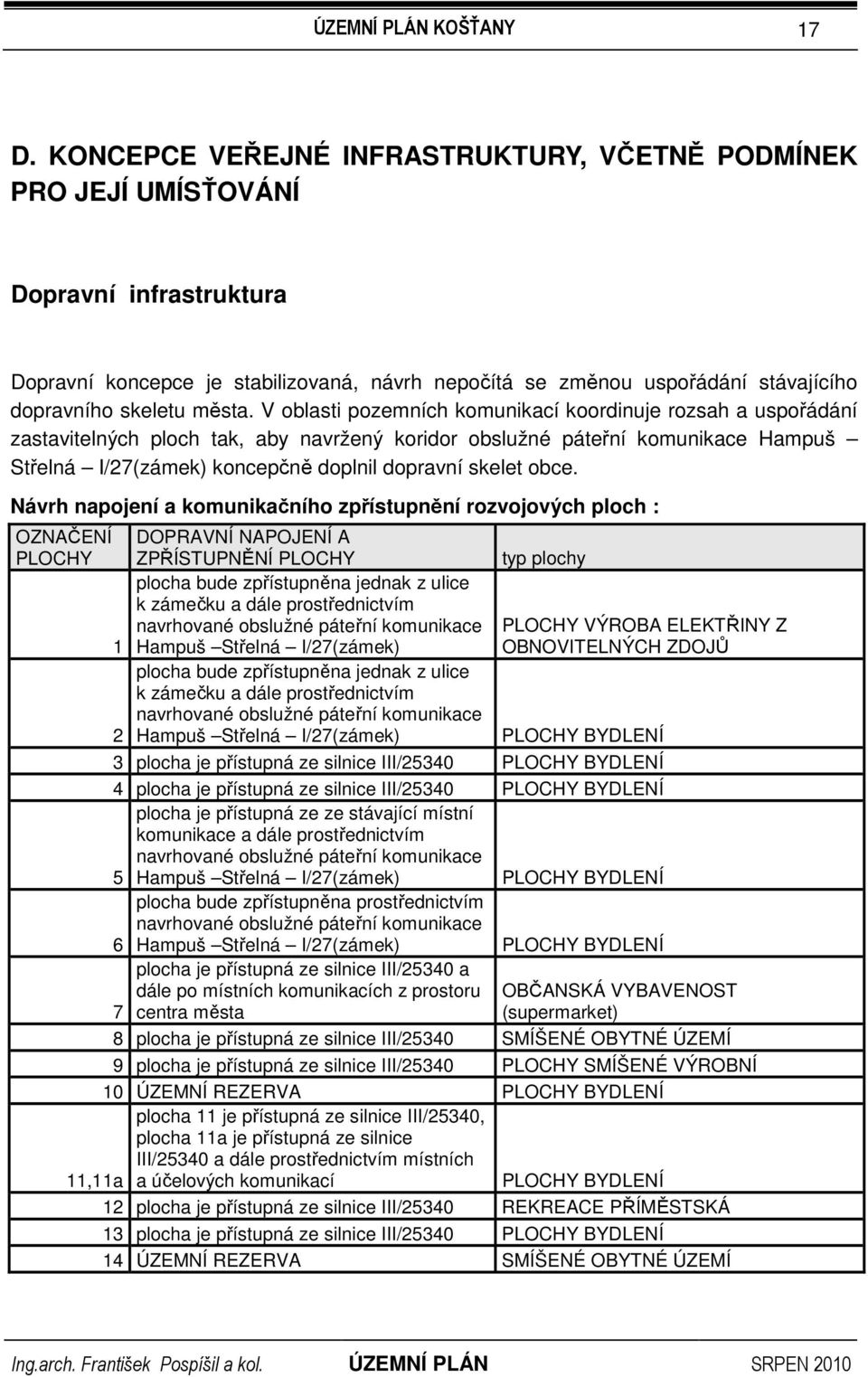 V oblasti pozemních komunikací koordinuje rozsah a uspořádání zastavitelných ploch tak, aby navržený koridor obslužné páteřní komunikace Hampuš Střelná I/27(zámek) koncepčně doplnil dopravní skelet