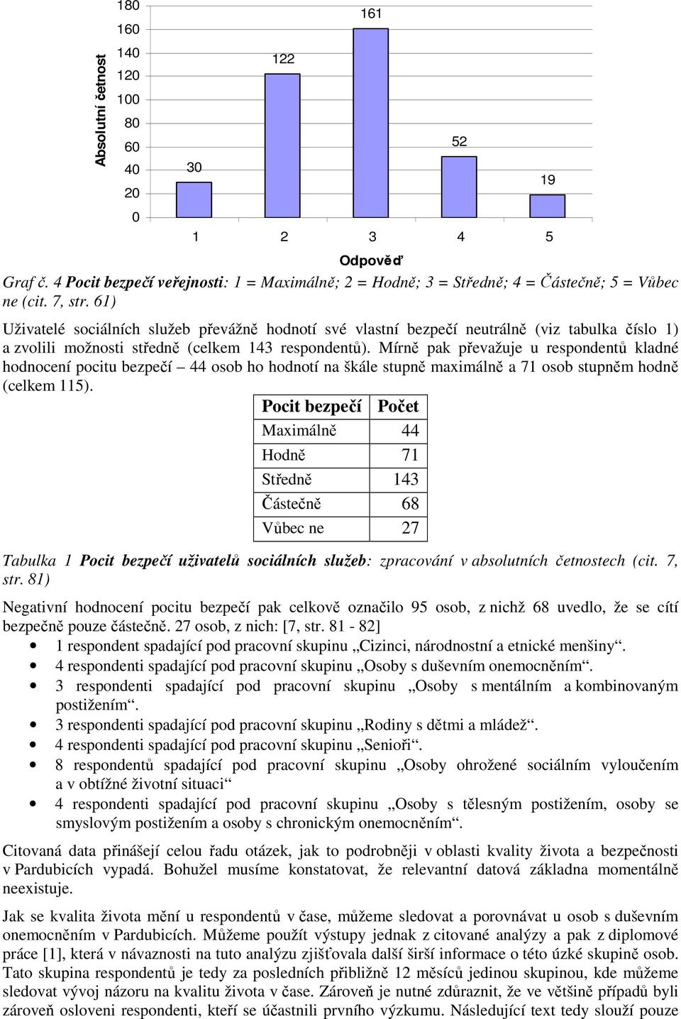 Mírně pak převažuje u respondentů kladné hodnocení pocitu bezpečí 44 osob ho hodnotí na škále stupně maximálně a 71 osob stupněm hodně (celkem 115).