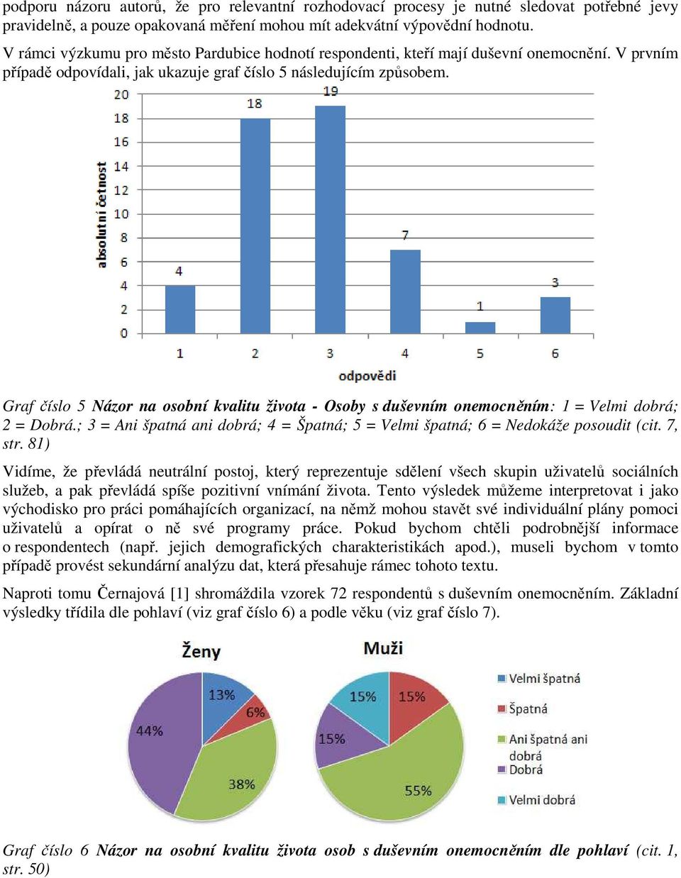 Graf číslo 5 Názor na osobní kvalitu života - Osoby s duševním onemocněním: 1 = Velmi dobrá; 2 = Dobrá.; 3 = Ani špatná ani dobrá; 4 = Špatná; 5 = Velmi špatná; 6 = Nedokáže posoudit (cit. 7, str.