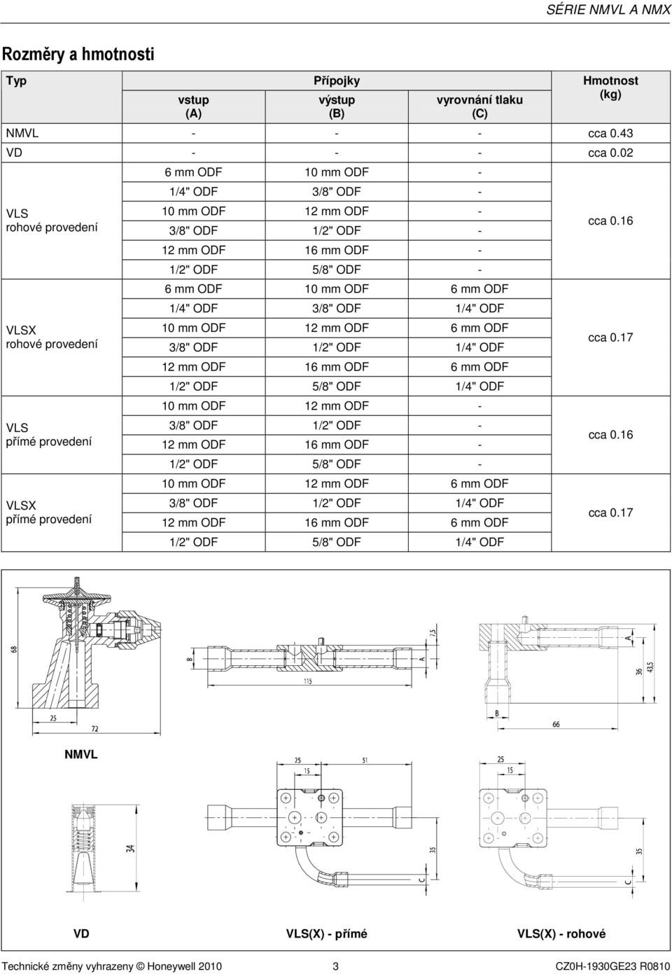 ODF 5/8" ODF - 6 mm ODF 10 mm ODF 6 mm ODF 1/4" ODF 3/8" ODF 1/4" ODF 10 mm ODF 12 mm ODF 6 mm ODF 3/8" ODF 1/2" ODF 1/4" ODF 12 mm ODF 16 mm ODF 6 mm ODF 1/2" ODF 5/8" ODF 1/4" ODF 10 mm ODF 12 mm