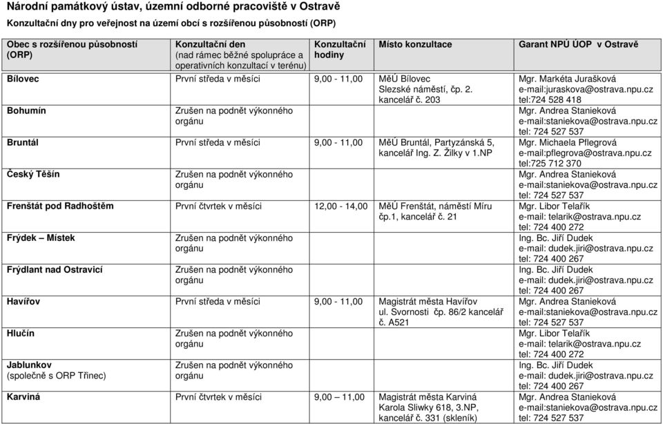 NP Český Těšín Frenštát pod Radhoštěm První čtvrtek v měsíci 12,00-14,00 MěÚ Frenštát, náměstí Míru čp.1, kancelář č.