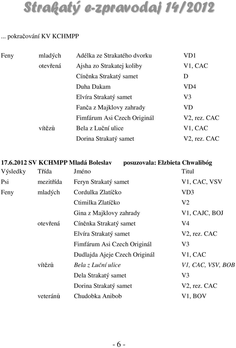 2012 SV KCHMPP Mladá Boleslav posuzovala: Elzbieta Chwalibóg Výsledky Třída Jméno Titul Psi mezitřída Feryn Strakatý samet V1, CAC, VSV Feny mladých Cordulka Zlatíčko VD3 Ctimilka Zlatíčko Gina z