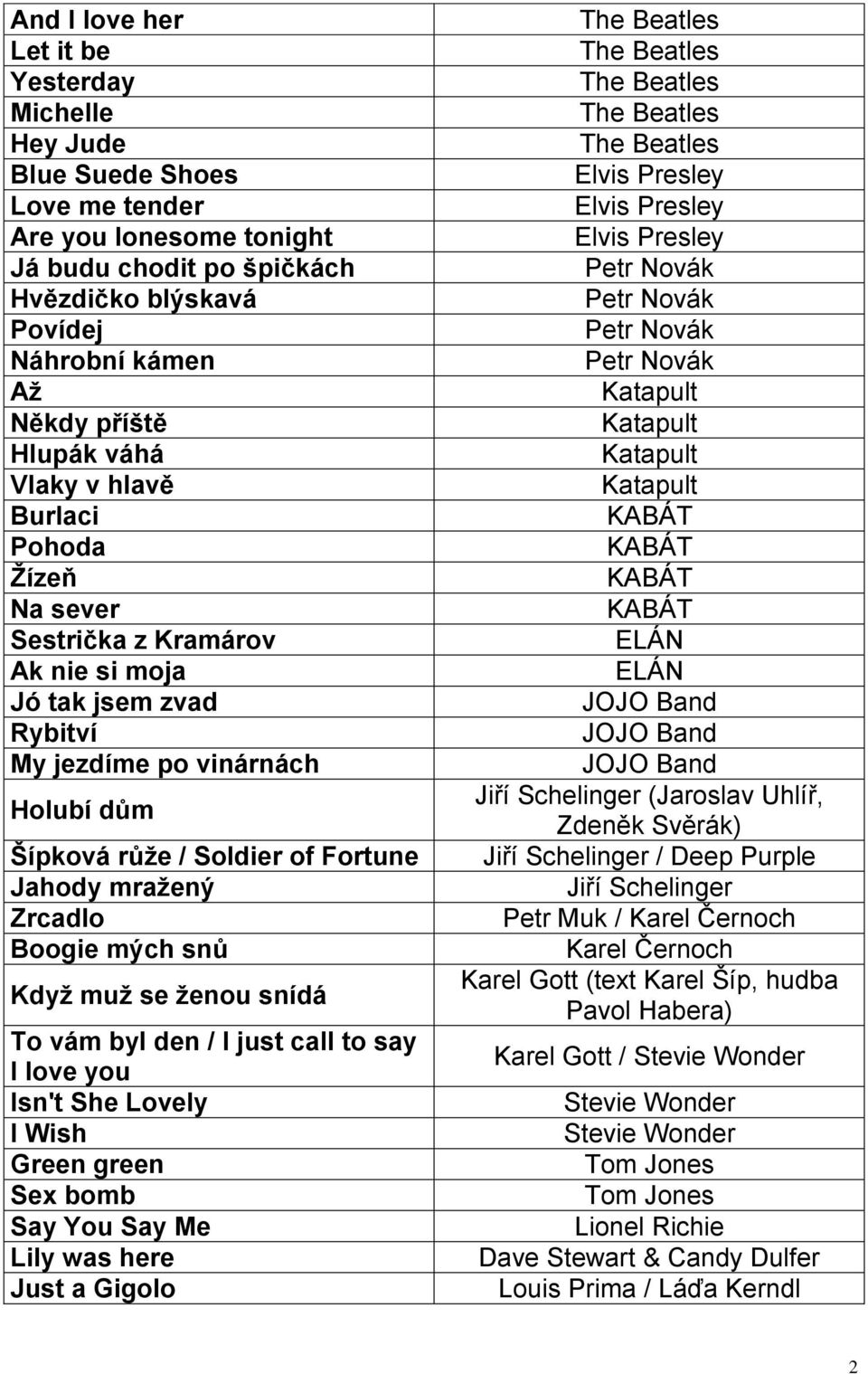 mraţený Zrcadlo Boogie mých snů Kdyţ muţ se ţenou snídá To vám byl den / I just call to say I love you Isn't She Lovely I Wish Green green Sex bomb Say You Say Me Lily was here Just a Gigolo ELÁN