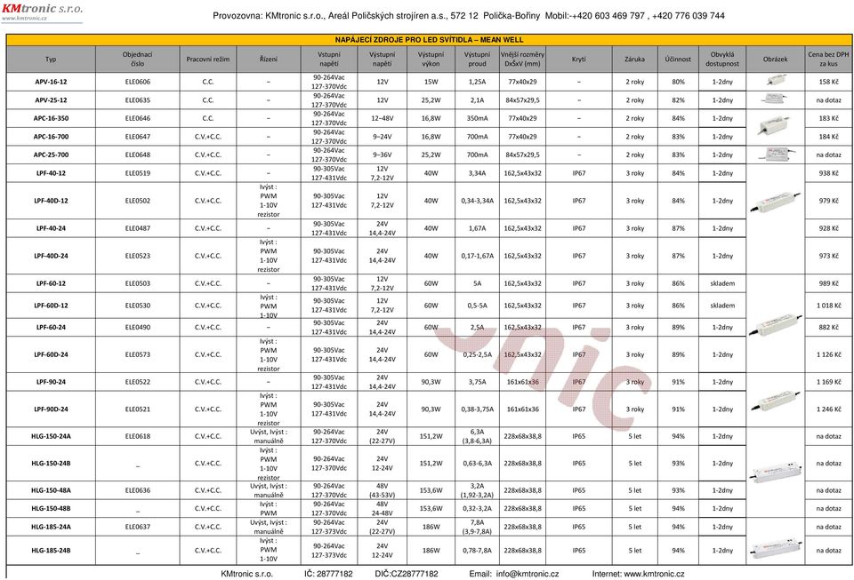 V.+C.C. HLG-150-24A ELE0618 C.V.+C.C. HLG-150-24B _ C.V.+C.C. HLG-150-48A ELE0636 C.V.+C.C. HLG-150-48B _ C.V.+C.C. HLG-185-24A ELE0637 C.V.+C.C. HLG-185-24B _ C.V.+C.C. Uvýst, Uvýst, Uvýst, NAPÁJECÍ