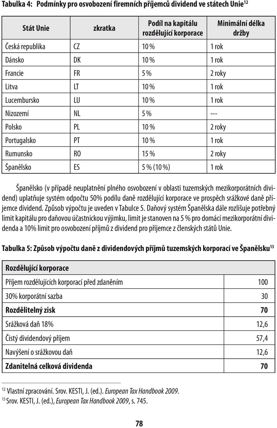 držby Španělsko (v případě neuplatnění plného osvobození v oblasti tuzemských mezikorporátních dividend) uplatňuje systém odpočtu 50% podílu daně rozdělující korporace ve prospěch srážkové daně