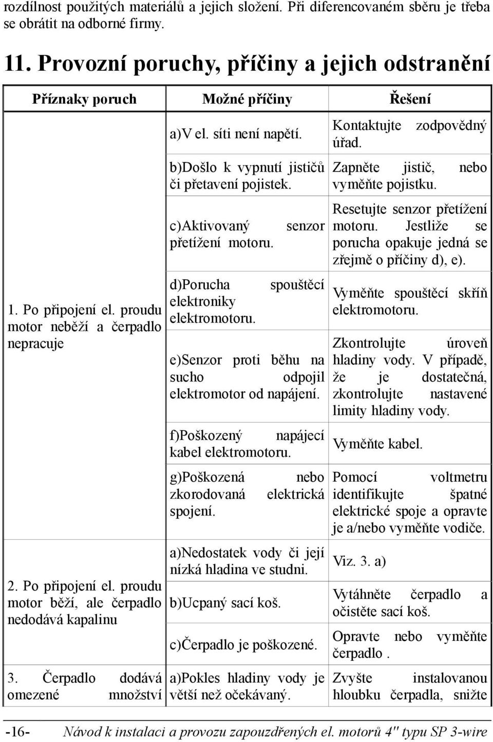 Jestliže se přetížení motoru. porucha opakuje jedná se zřejmě o příčiny d), e). d)porucha spouštěcí Vyměňte spouštěcí skříň elektroniky 1. Po připojení el. proudu elektromotoru.