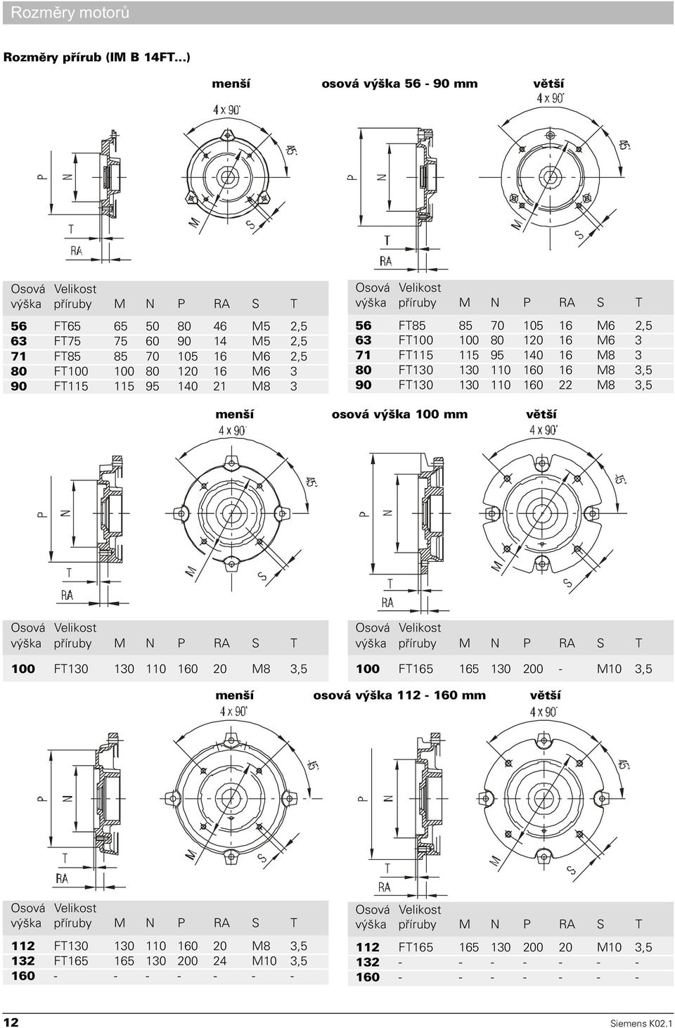 115 95 140 21 M8 3 Osová Velikost výška pøíruby M N P RA S T 56 FT85 85 70 105 16 M6 2,5 63 FT100 100 80 120 16 M6 3 71 FT115 115 95 140 16 M8 3 80 FT130 130 110 160 16 M8 3,5 90 FT130 130 110 160 22