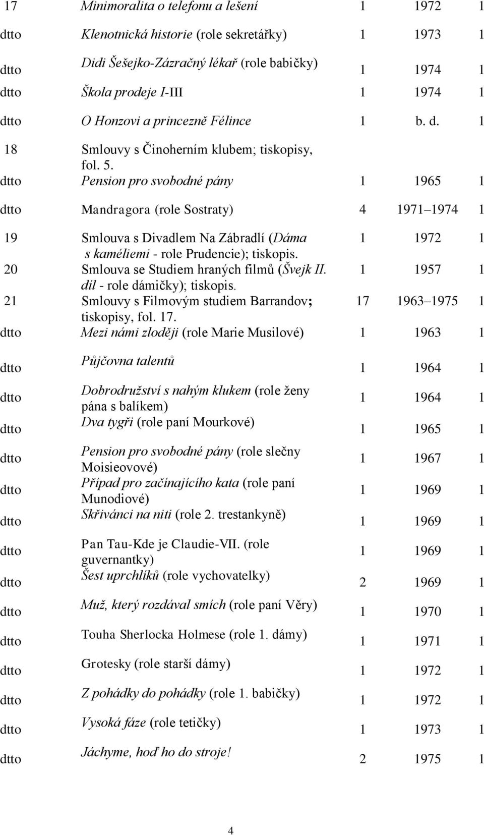 Pension pro svobodné pány 1 1965 1 Mandragora (role Sostraty) 4 1971 1974 1 19 Smlouva s Divadlem Na Zábradlí (Dáma 1 1972 1 s kaméliemi - role Prudencie); tiskopis.