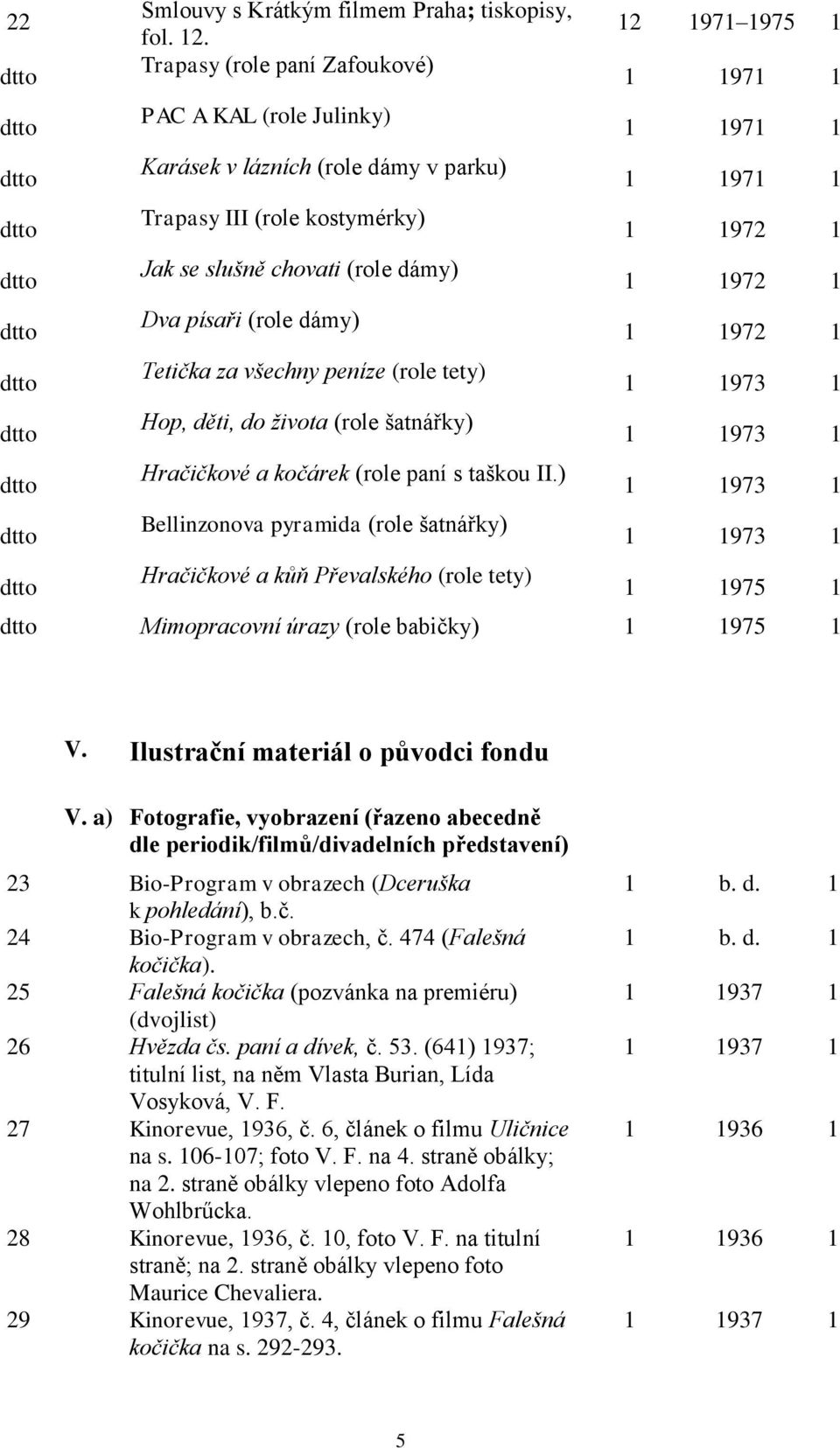 (role dámy) 1 1972 1 Dva písaři (role dámy) 1 1972 1 Tetička za všechny peníze (role tety) 1 1973 1 Hop, děti, do života (role šatnářky) 1 1973 1 Hračičkové a kočárek (role paní s taškou II.