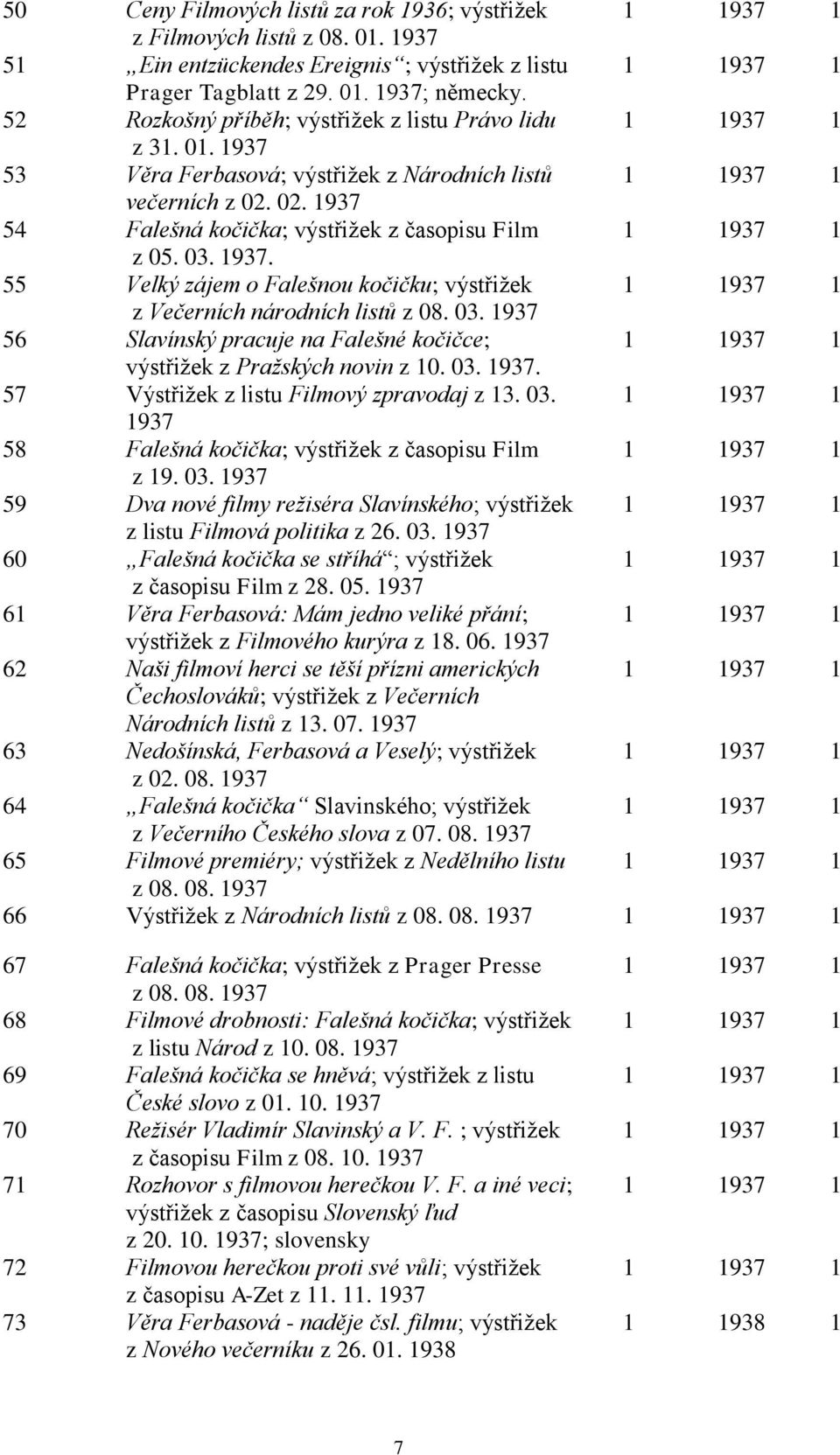 02. 1937 54 Falešná kočička; výstřižek z časopisu Film 1 1937 1 z 05. 03. 1937. 55 Velký zájem o Falešnou kočičku; výstřižek 1 1937 1 z Večerních národních listů z 08. 03. 1937 56 Slavínský pracuje na Falešné kočičce; 1 1937 1 výstřižek z Pražských novin z 10.