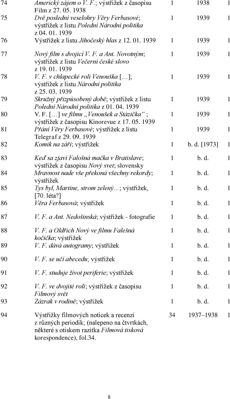 03. 1939 79 Skružný přizpůsobený době; výstřižek z listu 1 1939 1 Polední Národní politika z 01. 04. 1939 80 V. F. [ ] ve filmu Venoušek a Stázička ; 1 1939 1 výstřižek z časopisu Kinorevue z 17. 05.