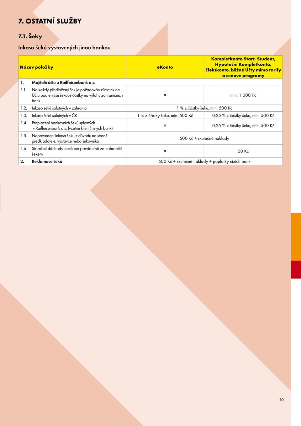 Proplacení bankovních šeků splatných v Raiffeisenbank a.s. (včetně klientů jiných bank) 0,25 