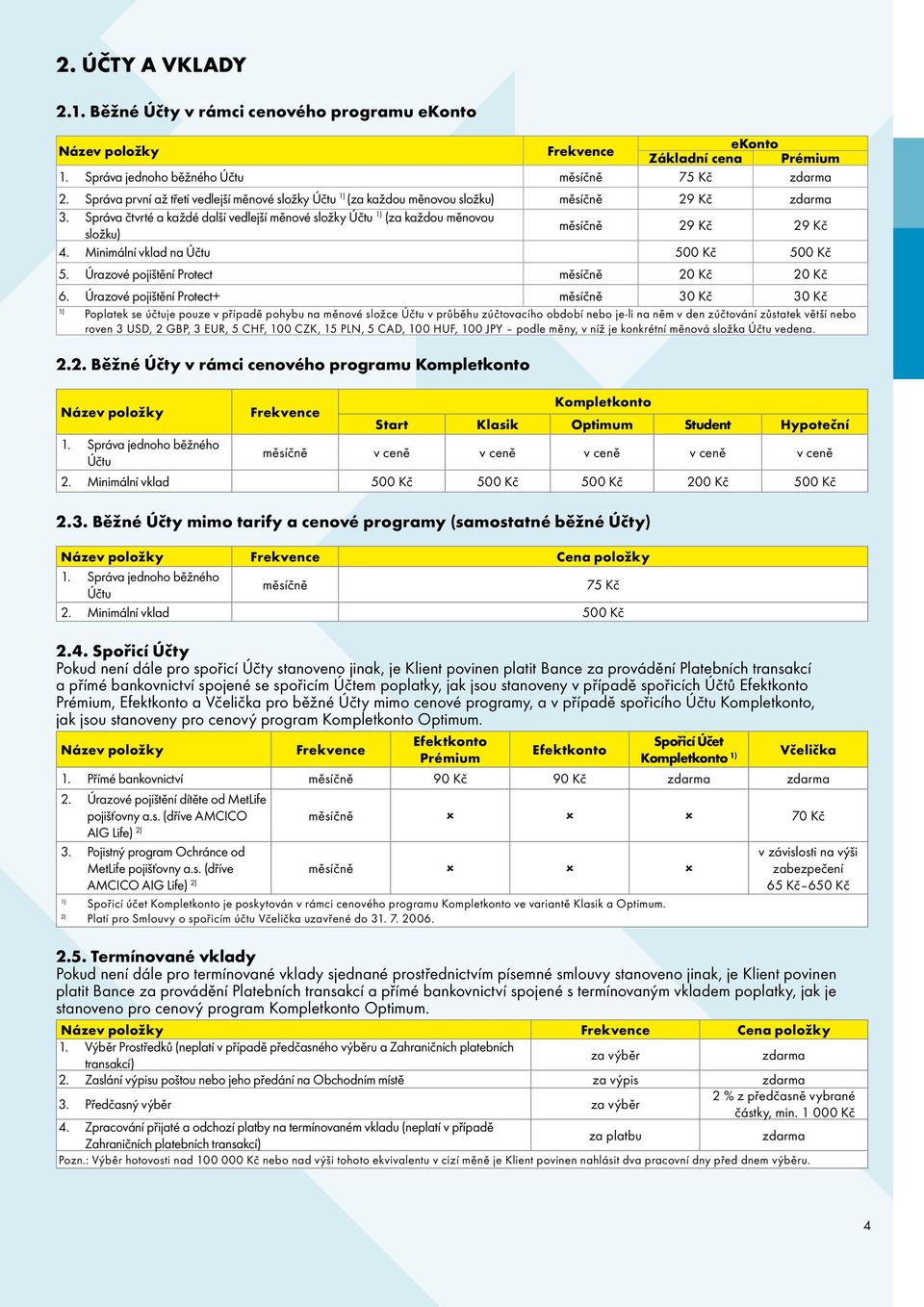 Správa čtvrté a každé další vedlejší měnové složky Účtu (za každou měnovou měsíčně 29 Kč 29 Kč složku) 4. Minimální vklad na Účtu 500 Kč 500 Kč 5. Úrazové pojištění Protect měsíčně 20 Kč 20 Kč 6.