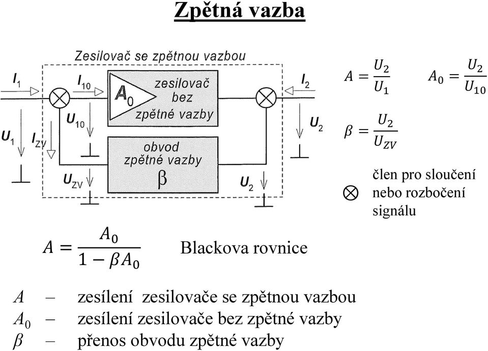 zesilovače se zpětnou vazbou zesílení