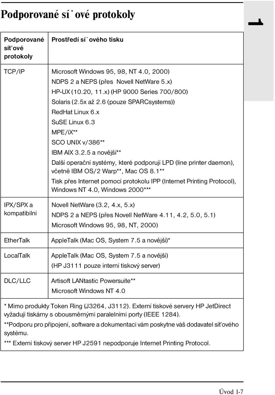 1** Tisk přes Internet pomocí protokolu IPP (Internet Printing Protocol), Windows NT 4.0, Windows 2000*** IPX/SPX a kompatibilní EtherTalk LocalTalk DLC/LLC Novell NetWare (3.2, 4.x, 5.