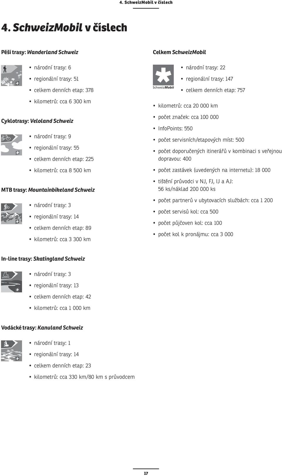 trasy: 55 celkem denních etap: 225 kilometrů: cca 8 500 km MTB trasy: Mountainbikeland Schweiz národní trasy: 3 regionální trasy: 14 celkem denních etap: 89 kilometrů: cca 3 300 km Celkem