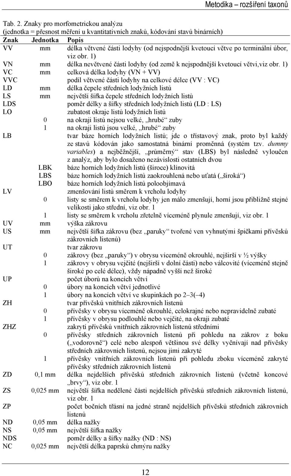 terminální úbor, viz obr. 1) VN mm délka nevětvené části lodyhy (od země k nejspodnější kvetoucí větvi,viz obr.