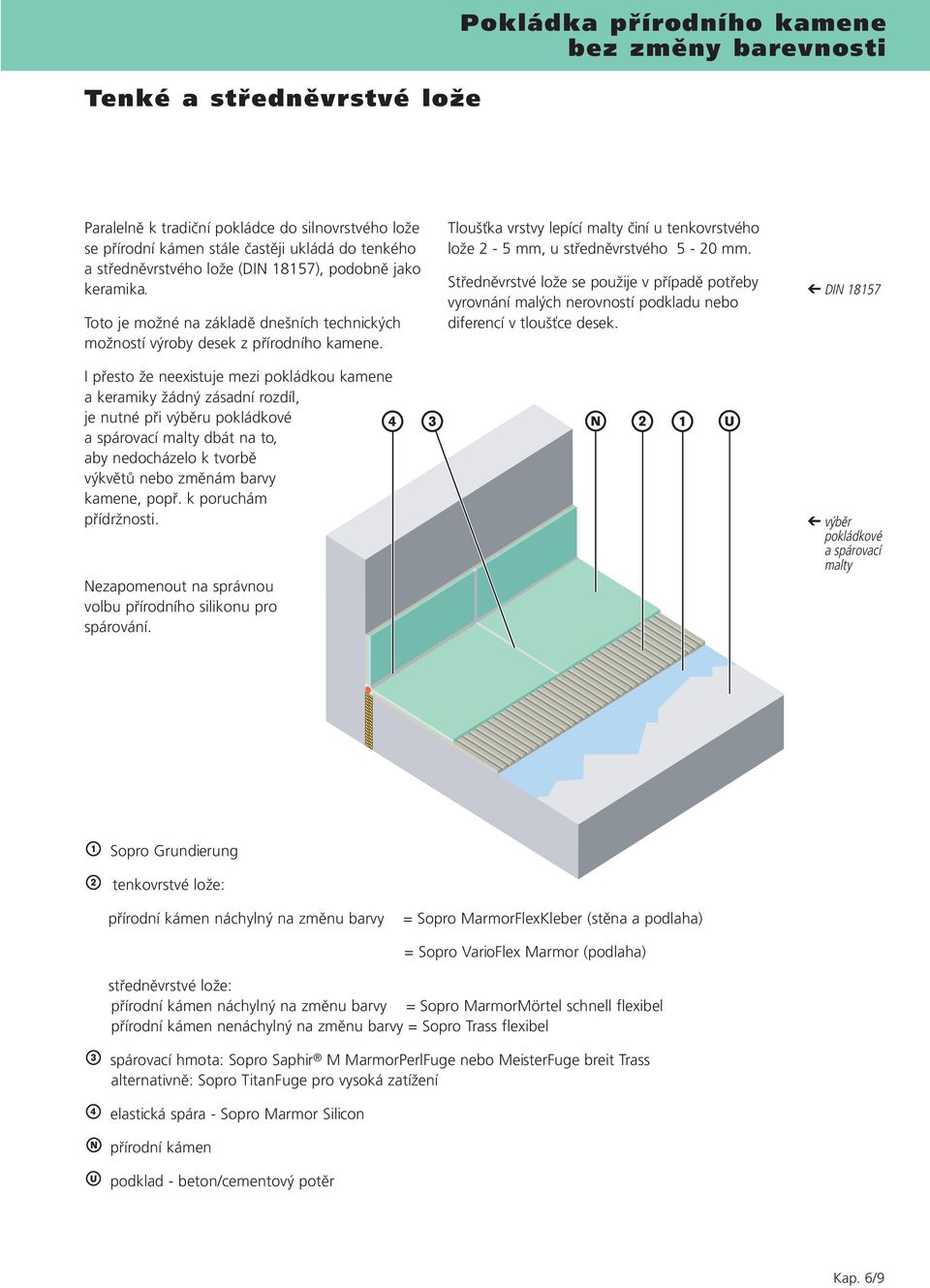I přesto že neexistuje mezi pokládkou kamene a keramiky žádný zásadní rozdíl, je nutné při výběru pokládkové a spárovací malty dbát na to, aby nedocházelo k tvorbě výkvětů nebo změnám barvy kamene,