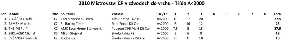 SAMEK Martin CZ 3L Racing Team Ford Focus Kit Car A<2000 6 10 12 28 3.