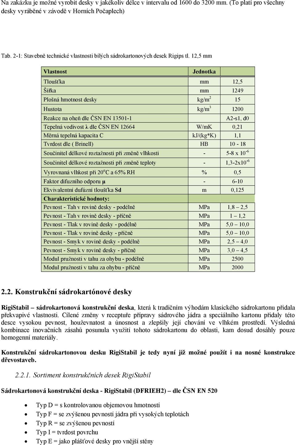 12,5 mm Vlastnost Jednotka Tloušťka mm 12,5 Šířka mm 1249 Plošná hmotnost desky kg/m 2 15 Hustota kg/m 3 1200 Reakce na oheň dle ČSN EN 13501-1 A2-s1, d0 Tepelná vodivost λ dle ČSN EN 12664 W/mK 0,21