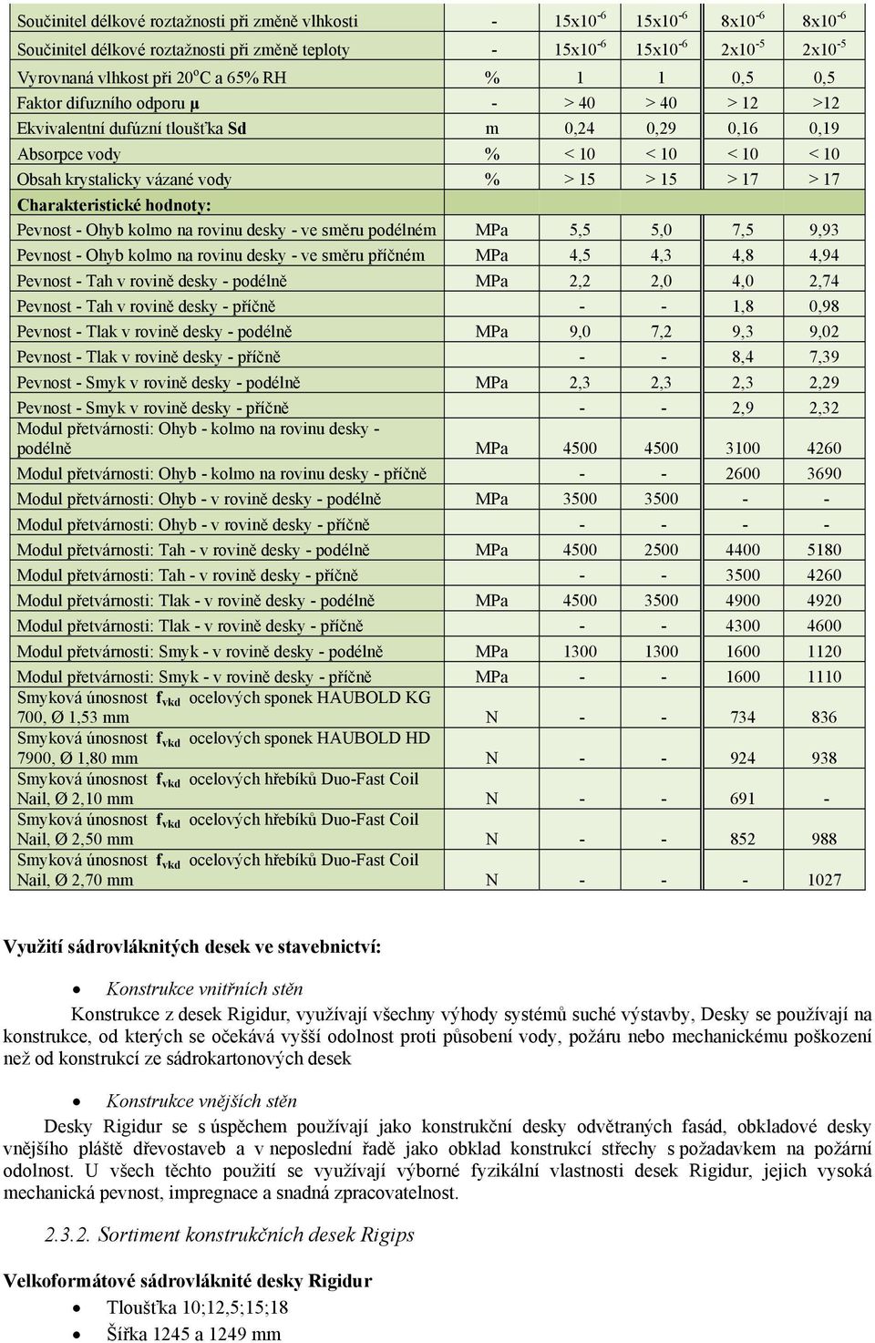 17 > 17 Charakteristické hodnoty: Pevnost - Ohyb kolmo na rovinu desky - ve směru podélném MPa 5,5 5,0 7,5 9,93 Pevnost - Ohyb kolmo na rovinu desky - ve směru příčném MPa 4,5 4,3 4,8 4,94 Pevnost -