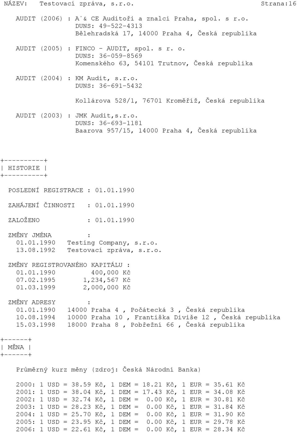 01.1990 ZAHÁJENÍ ČINNOSTI : 01.01.1990 ZALOŽENO : 01.01.1990 ZMĚNY JMÉNA : 01.01.1990 Testing Company, s.r.o. 13.08.1992 Testovací zpráva, s.r.o. ZMĚNY REGISTROVANÉHO KAPITÁLU : 01.01.1990 400,000 Kč 07.