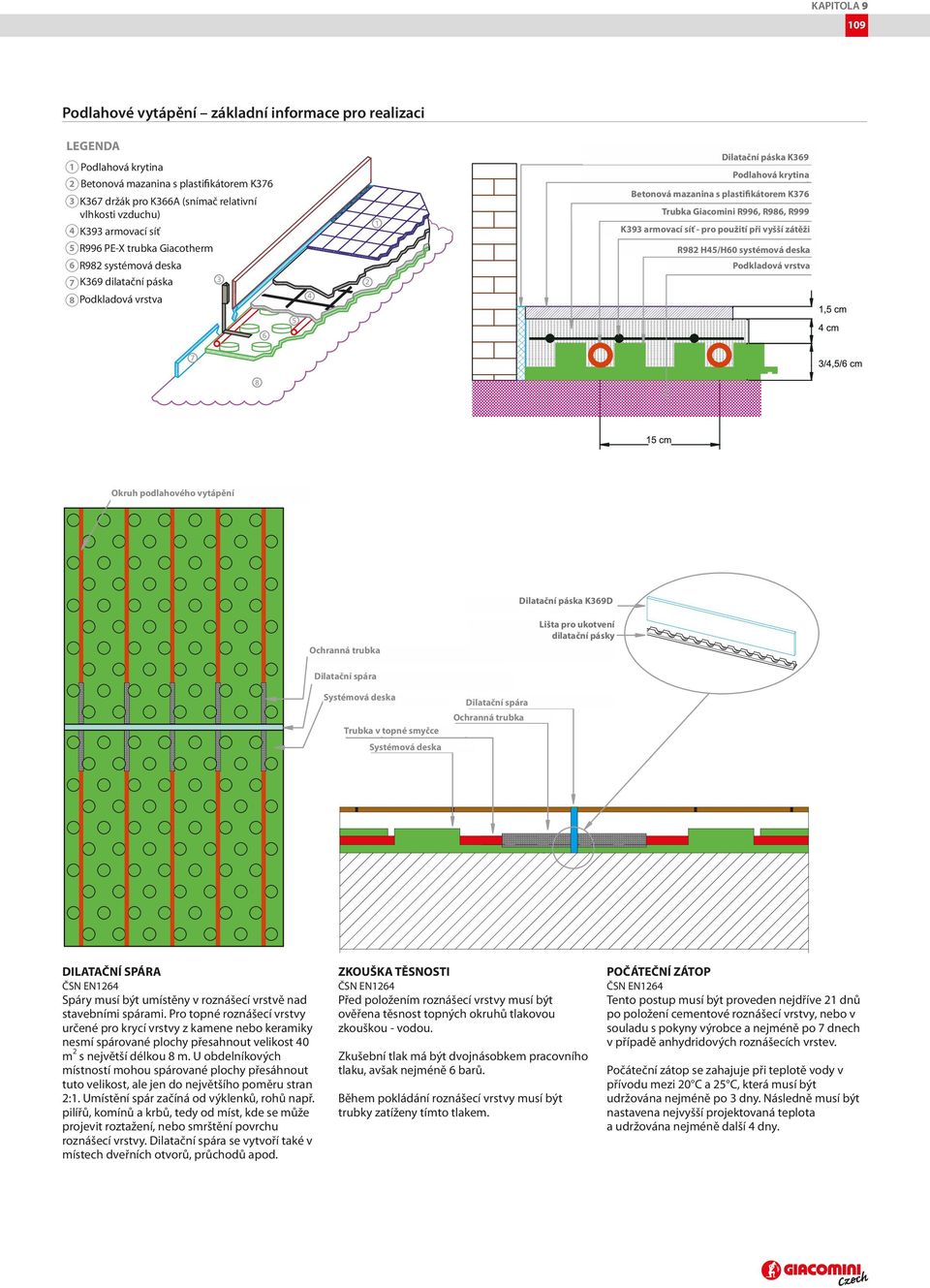 Giacomini R996, R986, R999 K393 armovací síť - pro použití při vyšší zátěži R982 H45/H60 systémová deska Podkladová vrstva Okruh podlahového vytápění Dilatační páska K369D Ochranná trubka Lišta pro
