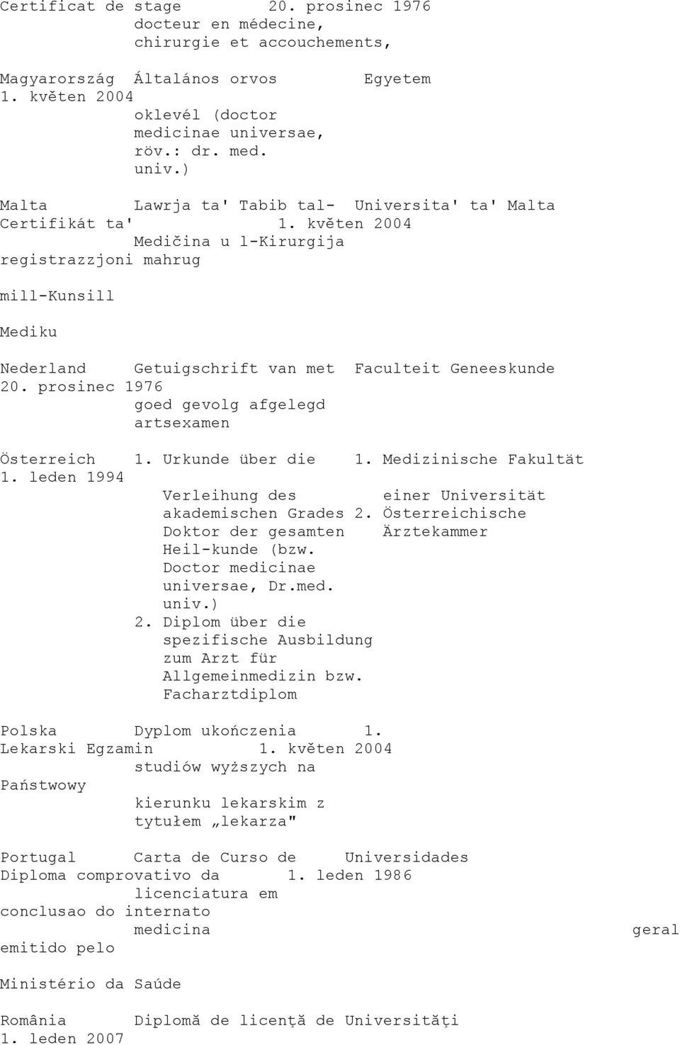 květen 2004 Medičina u l-kirurgija registrazzjoni mahrug mill-kunsill Mediku Nederland Getuigschrift van met Faculteit Geneeskunde 20. prosinec 1976 goed gevolg afgelegd artsexamen Österreich 1.