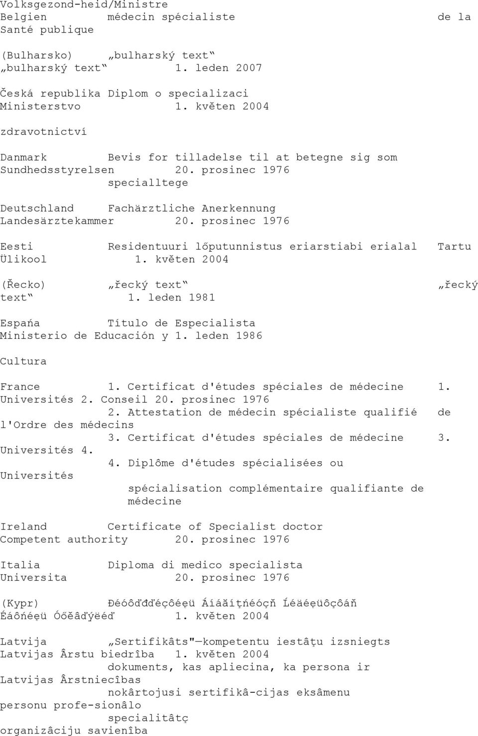 prosinec 1976 Eesti Residentuuri lőputunnistus eriarstiabi erialal Tartu Ülikool 1. květen 2004 (Řecko) řecký řecký 1. leden 1981 Espańa Título de Especialista Ministerio de Educación y 1.