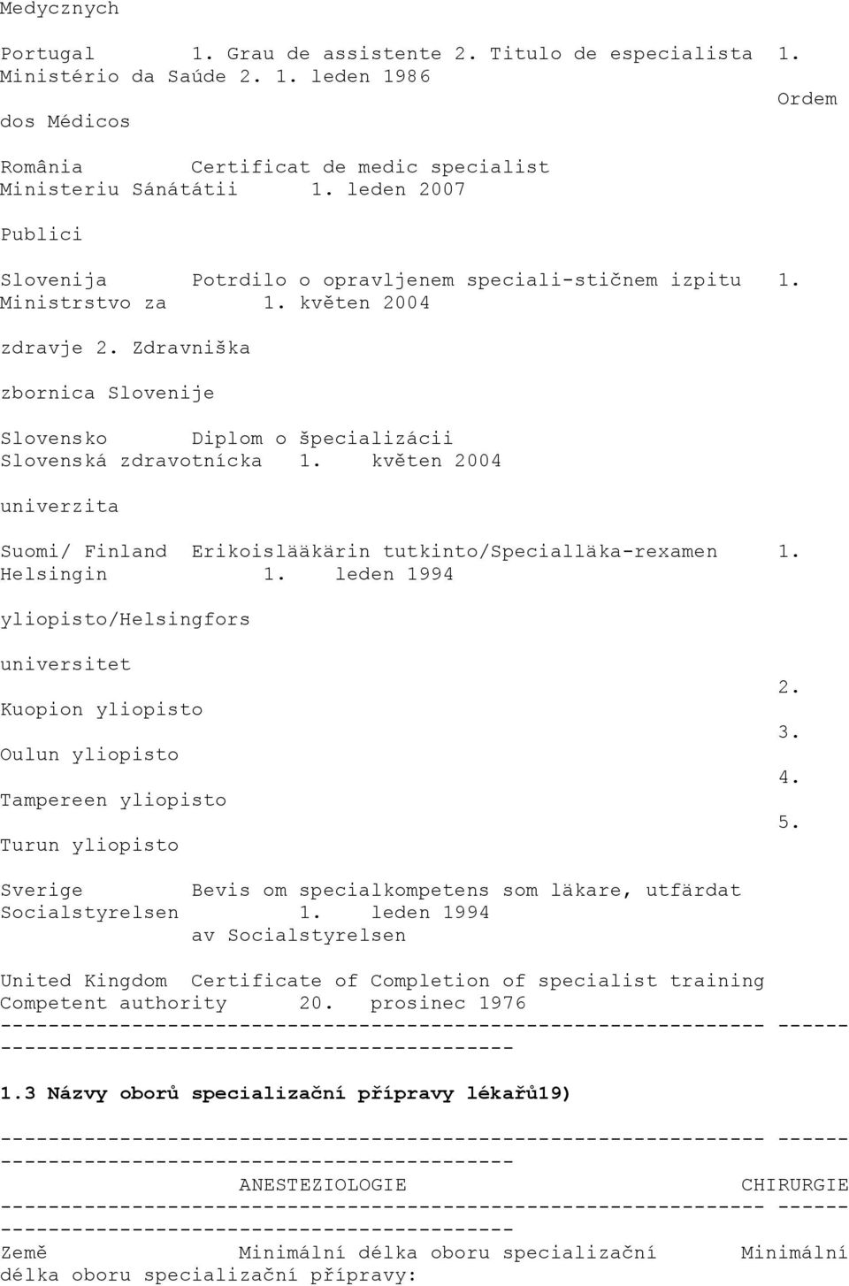 Zdravniška zbornica Slovenije Slovensko Diplom o špecializácii Slovenská zdravotnícka 1. květen 2004 univerzita Suomi/ Finland Erikoislääkärin tutkinto/specialläka-rexamen 1. Helsingin 1.