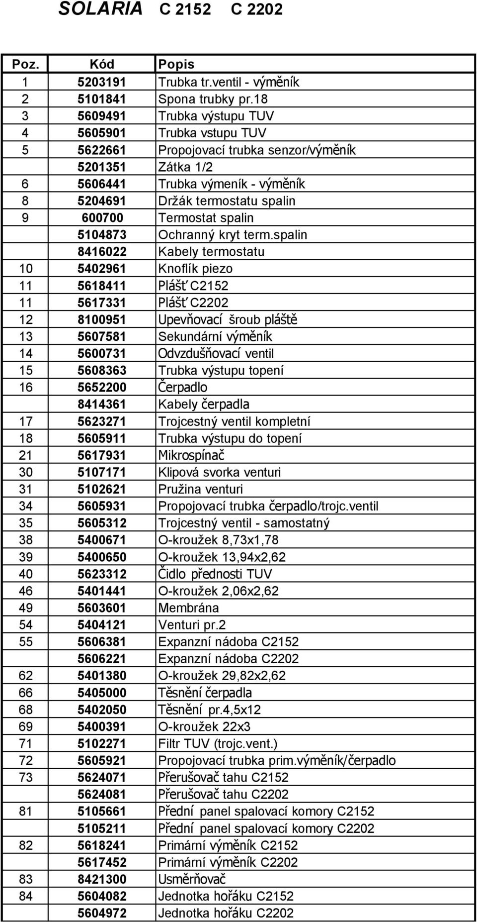 Termostat spalin 5104873 Ochranný kryt term.