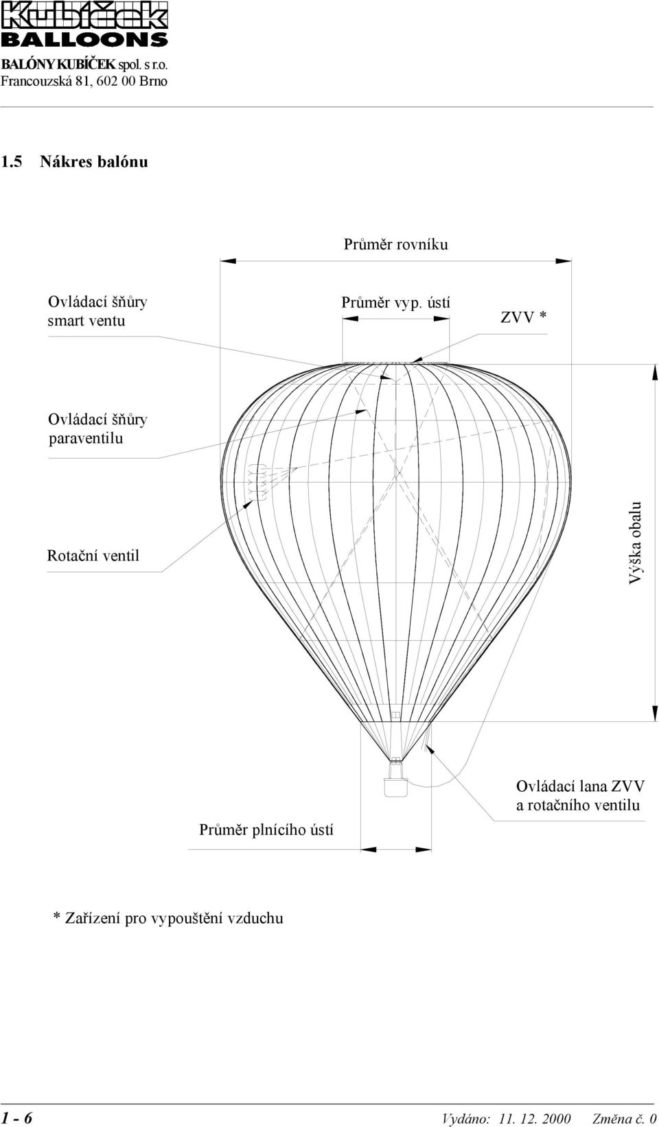 ústí ZVV * Ovládací šňůry paraventilu Rotační ventil Výška obalu Průměr plnícího