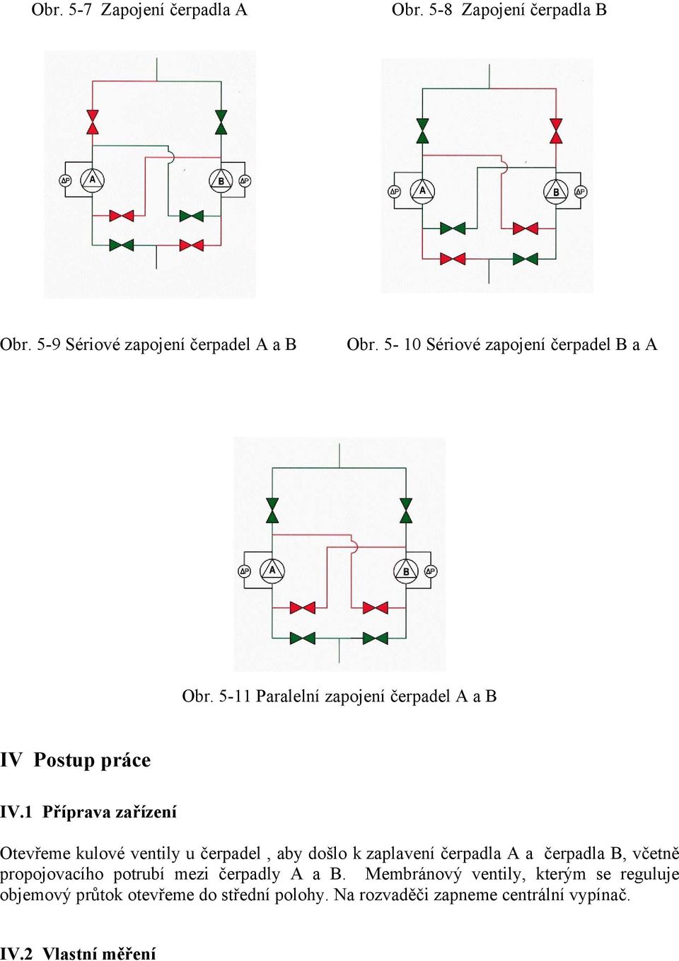 čerpadel, aby došlo k zaplavení čerpadla A a čerpadla B, včetně propojovaího potrubí mezi čerpadly A a B Membránový