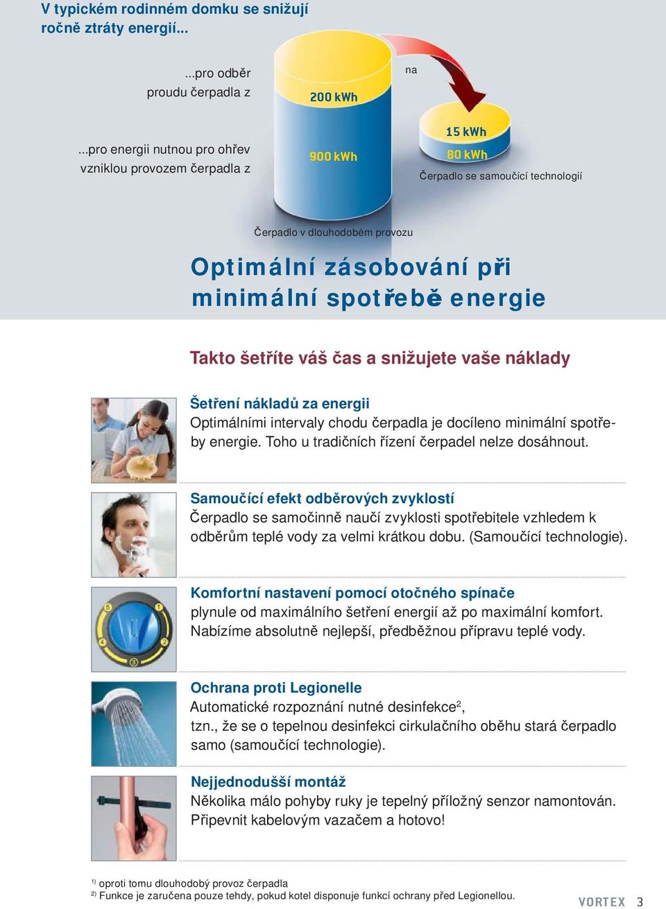 Takto šetříte váš čas a snižujete vaše náklady Šetření nákladů za energii Optimálními intervaly chodu čerpadla je docíleno minimální spotřeby energie.