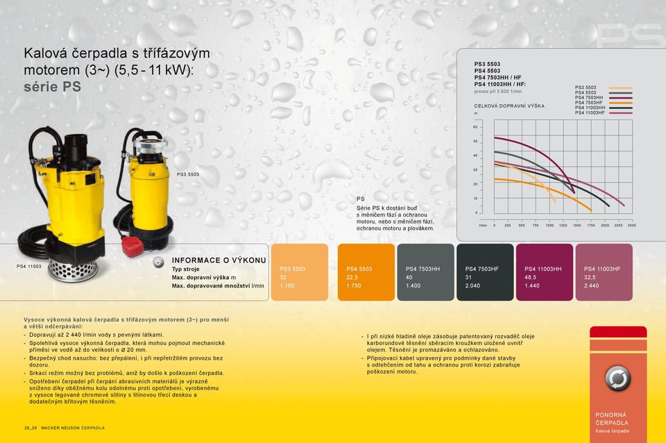 10 0 l/in 0 250 500 750 1000 1250 1500 1750 2000 2250 2500 PS4 11003 INFORMACE O VÝKONU Typ stroje PS3 5503 PS4 5503 PS4 7503HH PS4 7503HF PS4 11003HH PS4 11003HF Max.