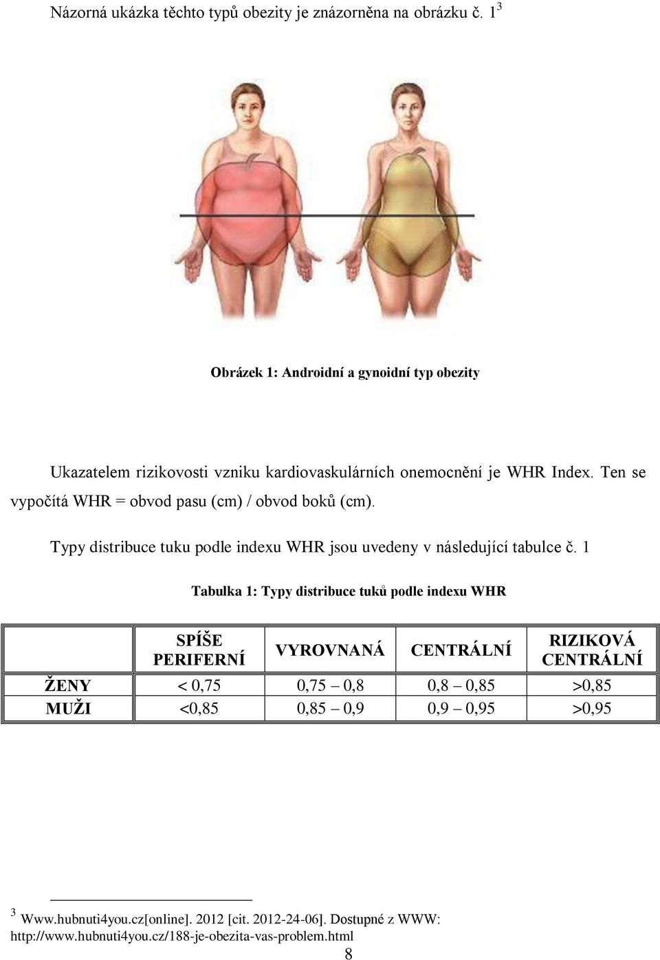 Ten se vypočítá WHR = obvod pasu (cm) / obvod boků (cm). Typy distribuce tuku podle indexu WHR jsou uvedeny v následující tabulce č.