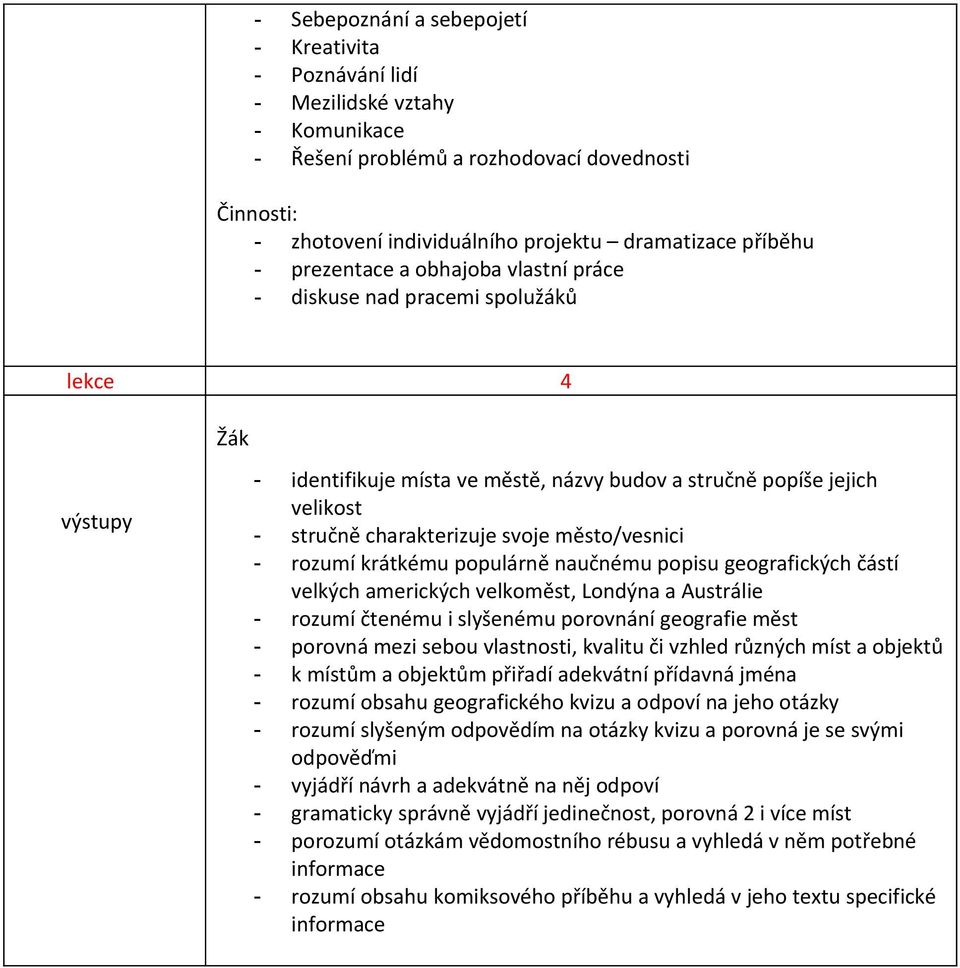 velkých amerických velkoměst, Londýna a Austrálie - rozumí čtenému i slyšenému porovnání geografie měst - porovná mezi sebou vlastnosti, kvalitu či vzhled různých míst a objektů - k místům a objektům