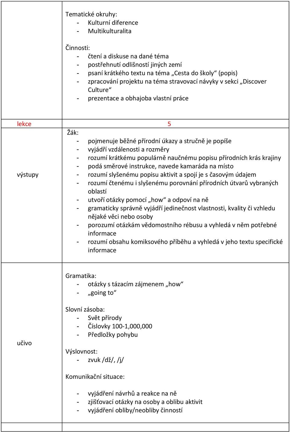 krás krajiny - podá směrové instrukce, navede kamaráda na místo výstupy - rozumí slyšenému popisu aktivit a spojí je s časovým údajem - rozumí čtenému i slyšenému porovnání přírodních útvarů